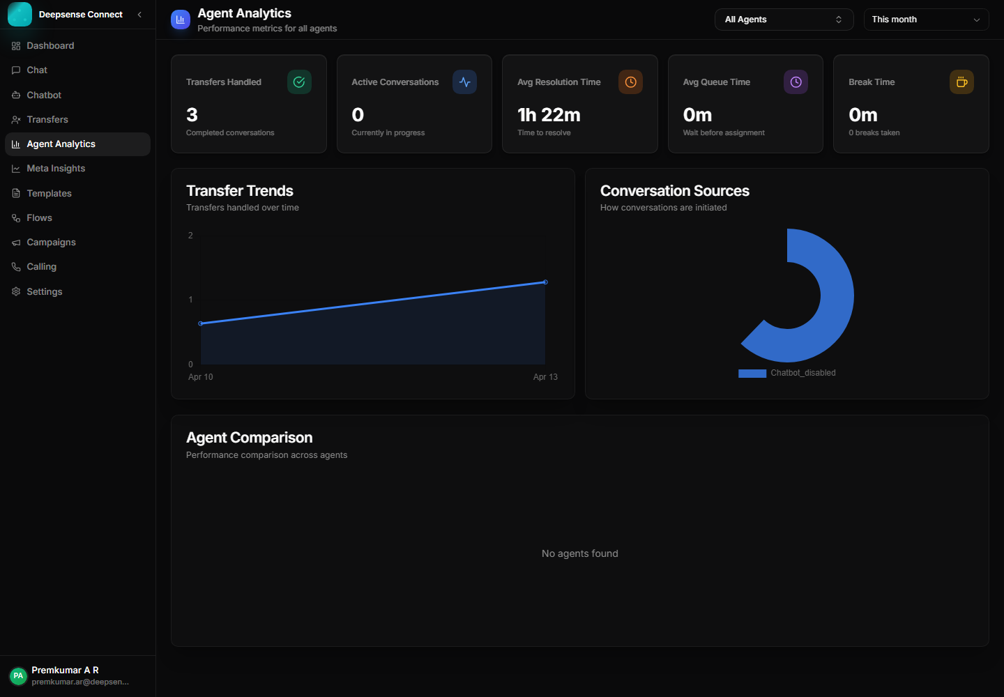 Agent analytics dashboard